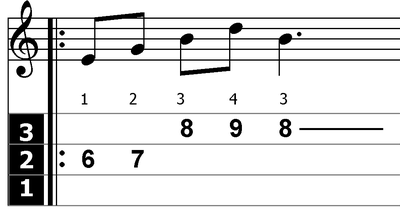 Extrait d'une tablature chroma